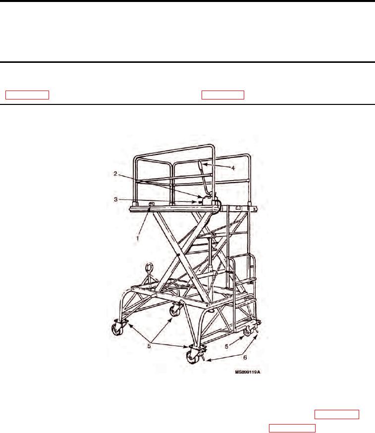 Figure 1 Maintenance Platform Figure 1 Maintenance Platform