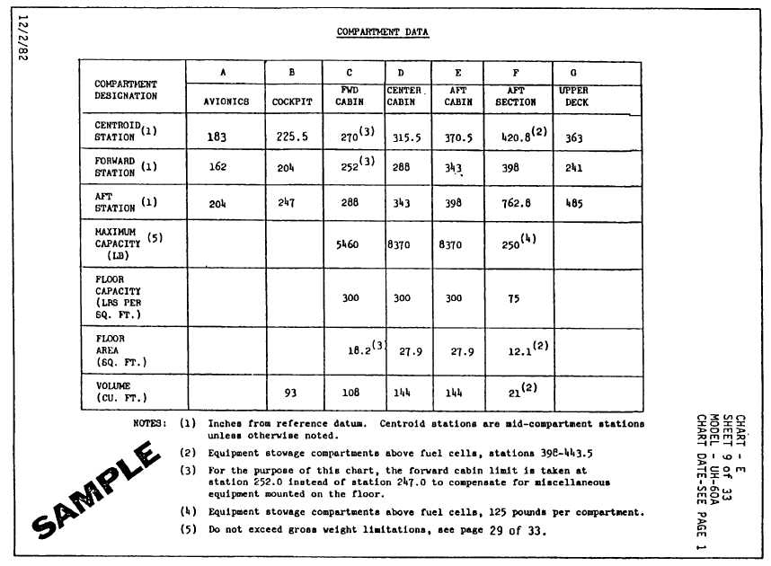 Figure 4-6. Chart E (Sheet 9 of 33)